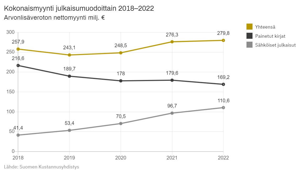 Hemsida - Suomen Kustannusyhdistys